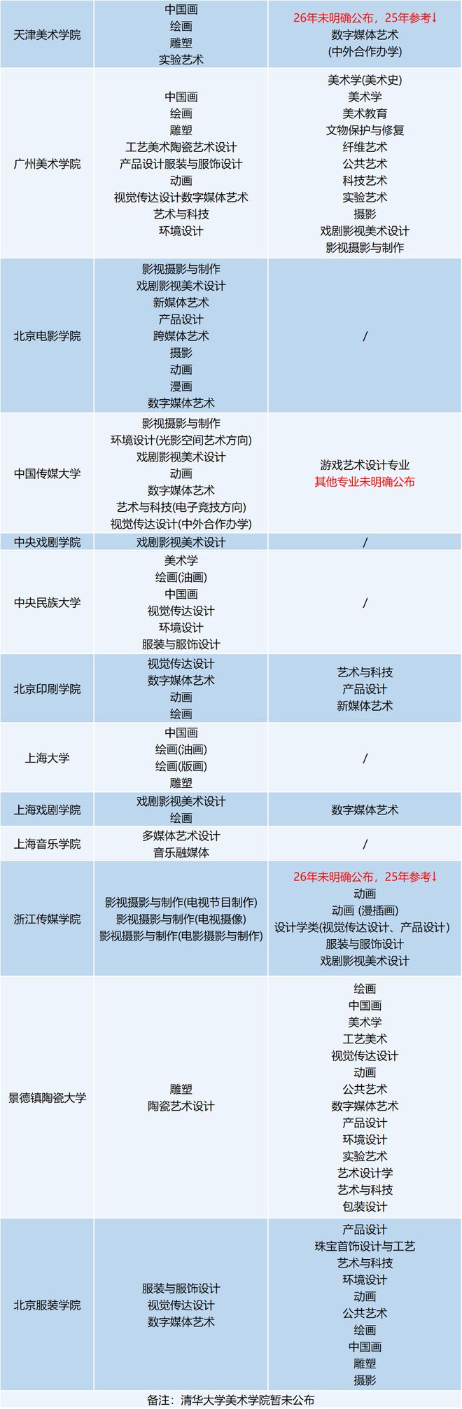 九游体育网站：2026美术校考院校专业学费汇总!(图2)