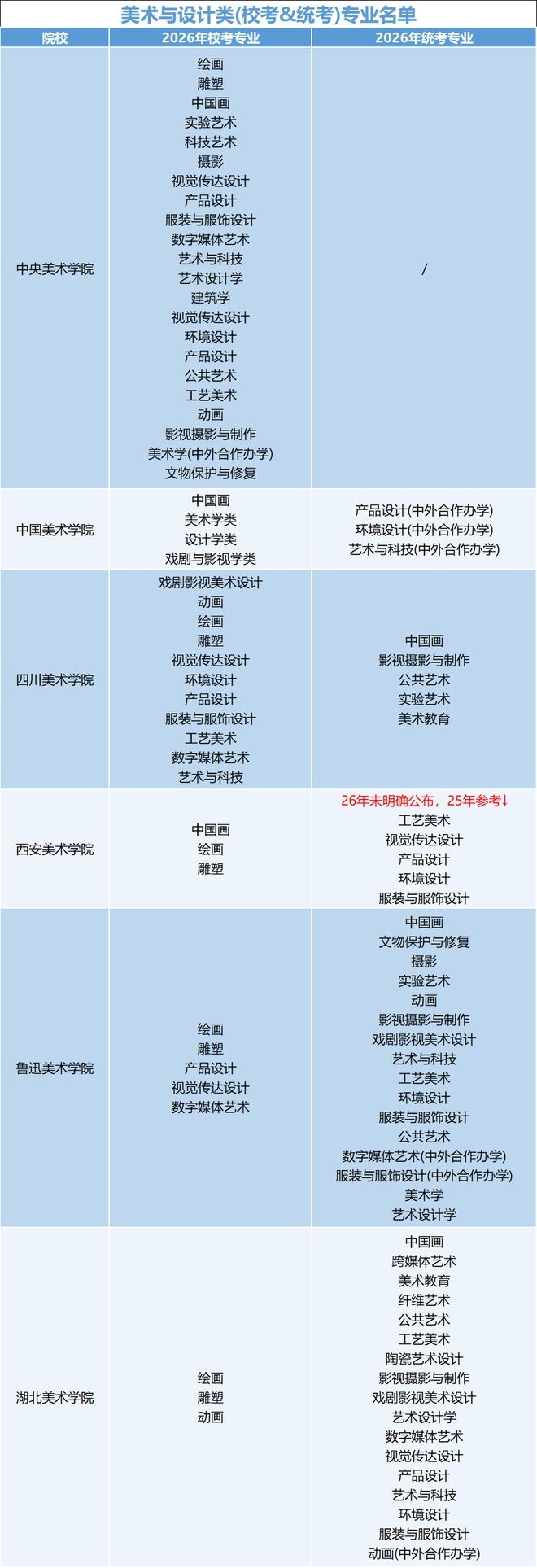 九游体育网站：2026美术校考院校专业学费汇总!(图1)