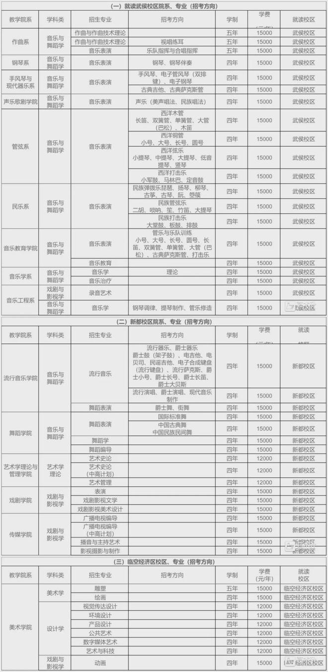 九游体育网站：2026美术校考院校专业学费汇总!(图8)
