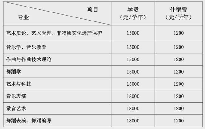 九游体育网站：2026美术校考院校专业学费汇总!(图7)