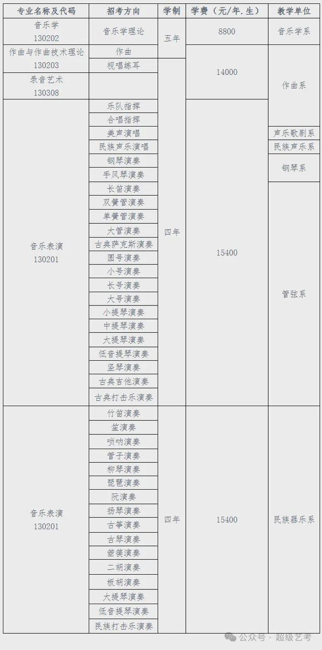 九游体育网站：2026美术校考院校专业学费汇总!(图9)