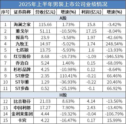 九游体育网站：海澜之家A+H：“全球化”包装下的缓兵之计(图1)