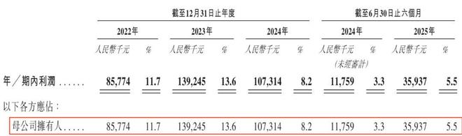 九游体育网站：“波司登平替”逆袭！70后夫妻一年低调赚了13亿准备上市了(图20)