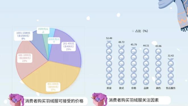 九游体育网站：“波司登平替”逆袭！70后夫妻一年低调赚了13亿准备上市了(图5)