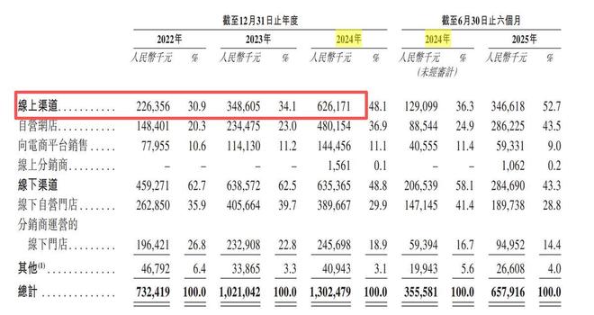 九游体育网站：“波司登平替”逆袭！70后夫妻一年低调赚了13亿准备上市了(图18)