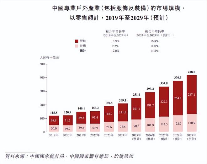 九游体育网站：“波司登平替”逆袭！70后夫妻一年低调赚了13亿准备上市了(图13)