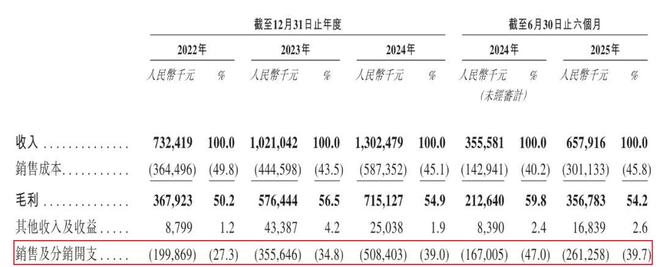 九游体育网站：“波司登平替”逆袭！70后夫妻一年低调赚了13亿准备上市了(图17)