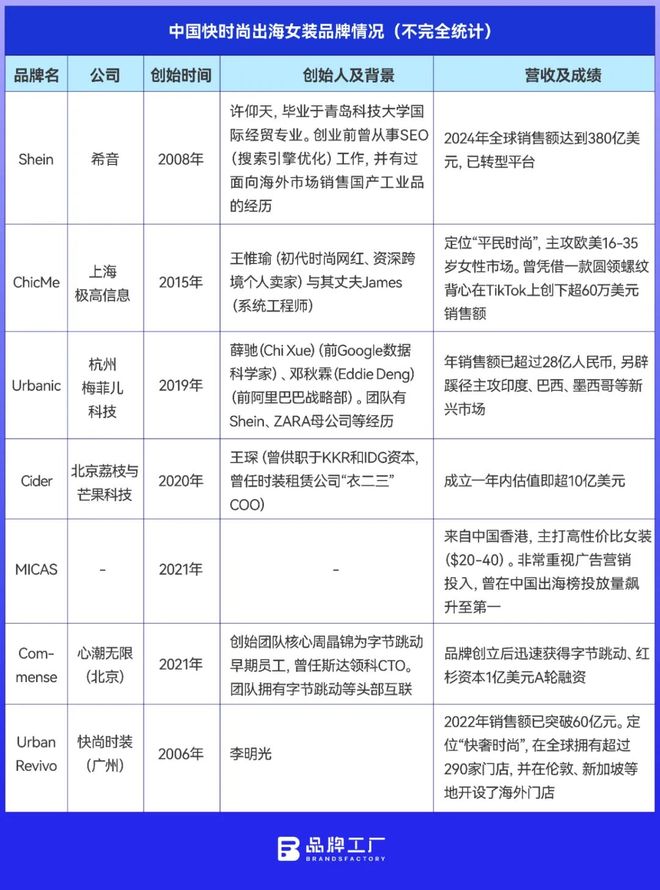 中国女装出海新十年(图1)