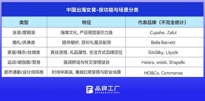 中国女装出海新十年(图3)