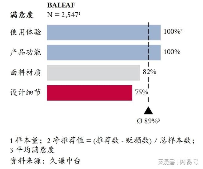 月销840万美金这个厦门品牌如何偷家Lululemon？(图7)