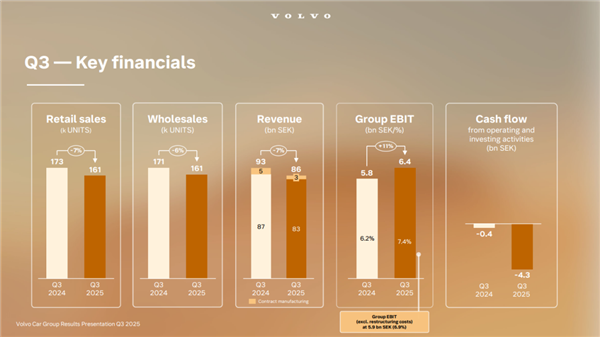 虽然不想承认但沃尔沃裁员3000人真有用(图1)