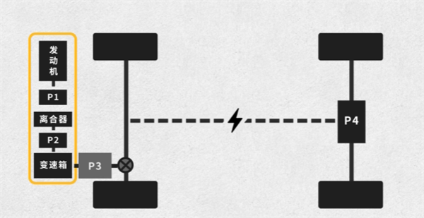 虽然不想承认但沃尔沃裁员3000人真有用(图11)