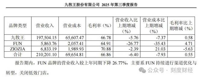 九游体育：抛弃传统西装？九牧王和lululemon火拼户外赛道(图2)