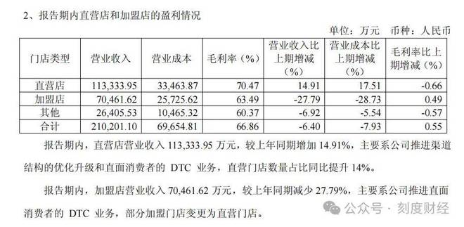 九游体育：抛弃传统西装？九牧王和lululemon火拼户外赛道(图3)