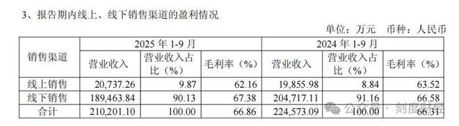 九游体育：抛弃传统西装？九牧王和lululemon火拼户外赛道(图7)