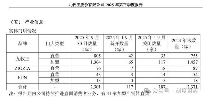 九游体育：抛弃传统西装？九牧王和lululemon火拼户外赛道(图6)