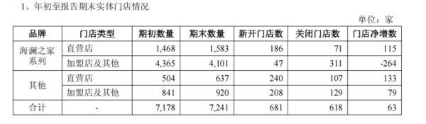 国民品牌战略升级显效成为服装大消费头部品牌海澜之家三季营收155亿元(图2)