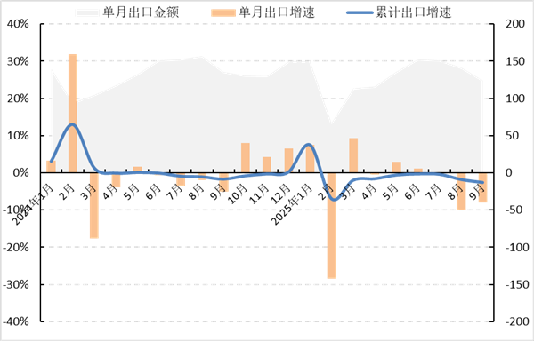 中服协：2025年前三季度中国服装行业经济运行分析(图3)