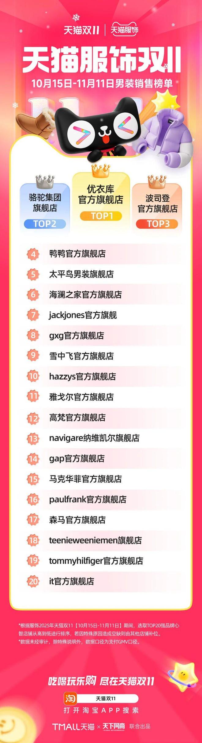 男装求解：海澜之家香港IPO加速出海报喜鸟挤入户外赛道(图2)