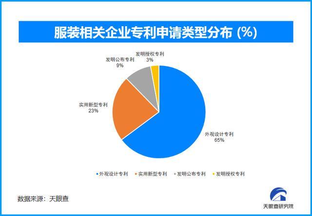 天眼新知科技赋能与绿色转型：2025年秋冬服装产业的消费变革与供应链重塑(图2)