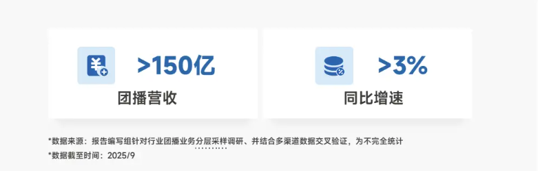 九游体育：中国演出行业协会发布团播报告携手抖音启动“优质团播”遴选(图1)