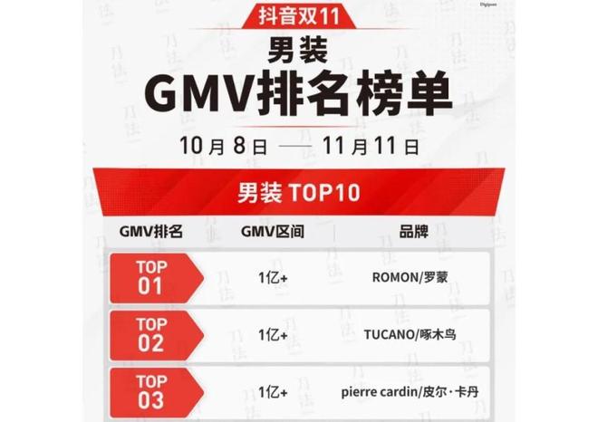 宁波老牌男装翻红年销破100亿(图1)