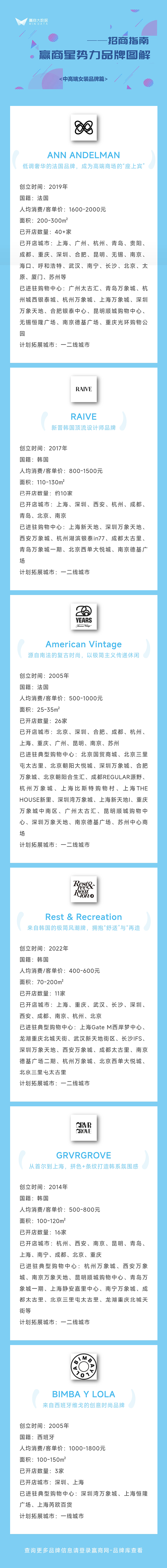 11个“新顶流”中高端女装冲进商场越开越快(图8)