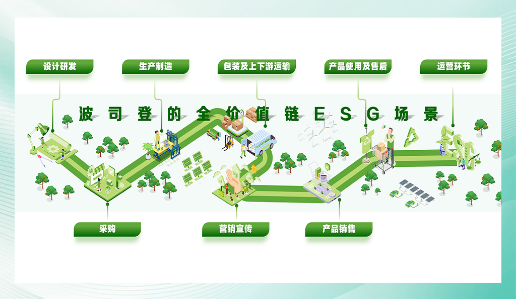 行业唯一！波司登入选联合国全球契约组织“25可持续发展链主联盟”(图3)