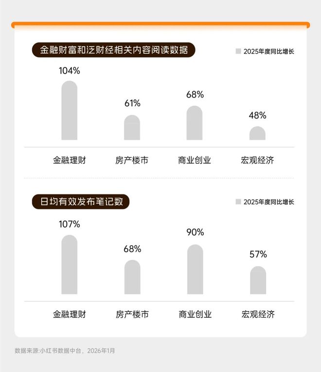 从“卖产品”到“为生活提案”:Z世代崛起下的金融营销变局(图4)