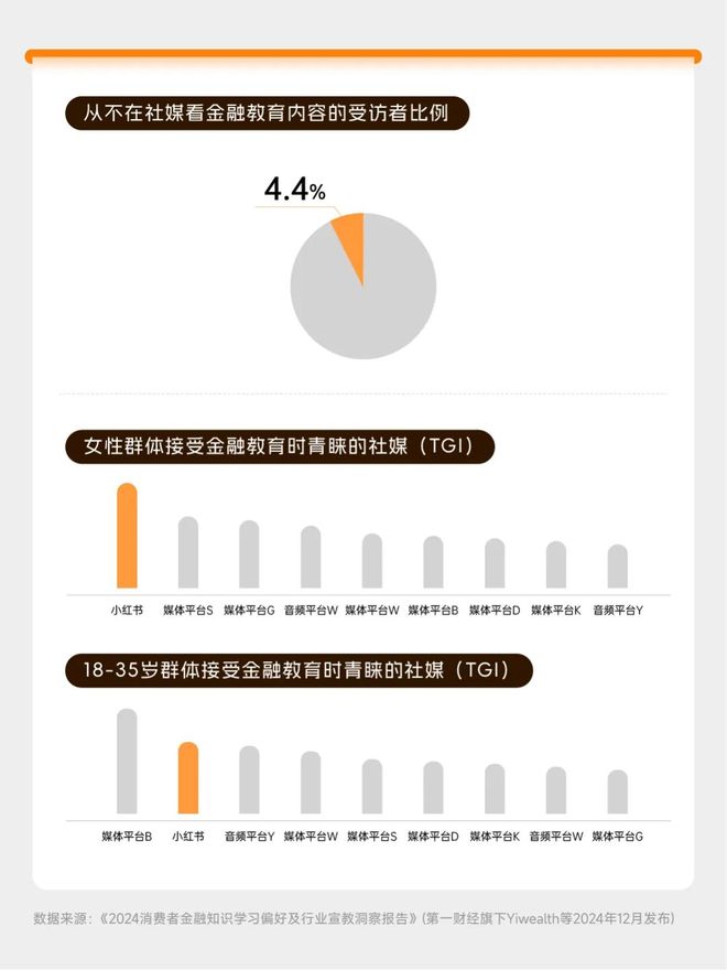 从“卖产品”到“为生活提案”:Z世代崛起下的金融营销变局(图3)