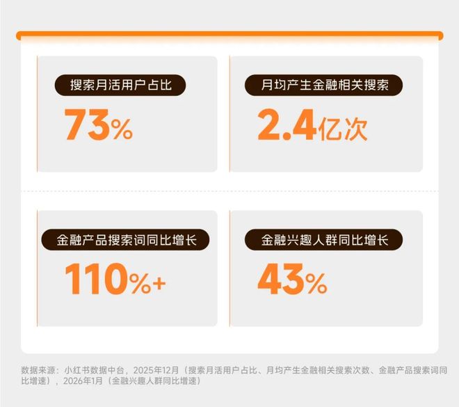 从“卖产品”到“为生活提案”:Z世代崛起下的金融营销变局(图6)