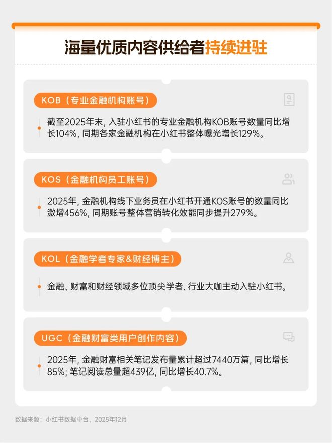 从“卖产品”到“为生活提案”:Z世代崛起下的金融营销变局(图5)