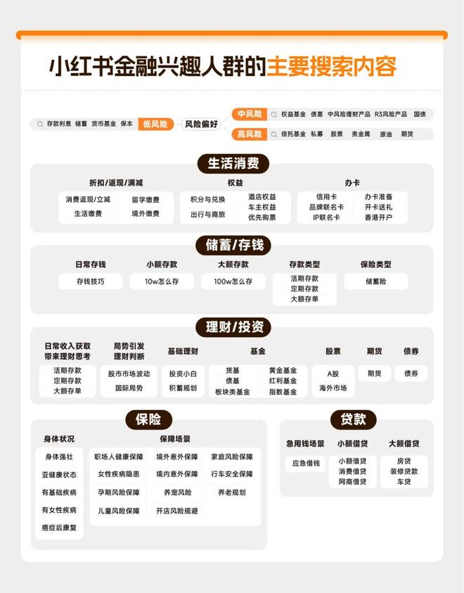 从“卖产品”到“为生活提案”:Z世代崛起下的金融营销变局(图8)