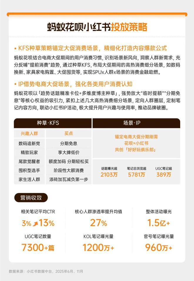 从“卖产品”到“为生活提案”:Z世代崛起下的金融营销变局(图9)