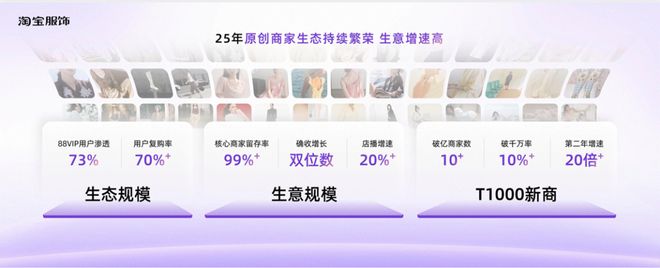 九游体育网站：确收双位数增长！淘宝服饰弯道超车了(图1)