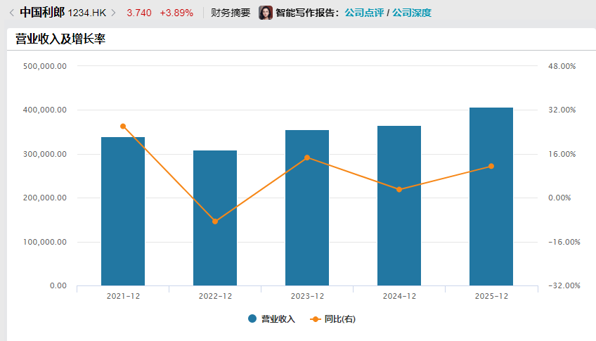 营收创新高商务男装“异数”利郎的成色几何？(图2)
