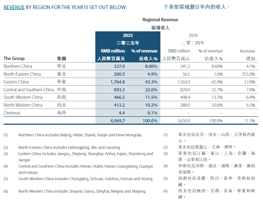 营收创新高商务男装“异数”利郎的成色几何？(图4)