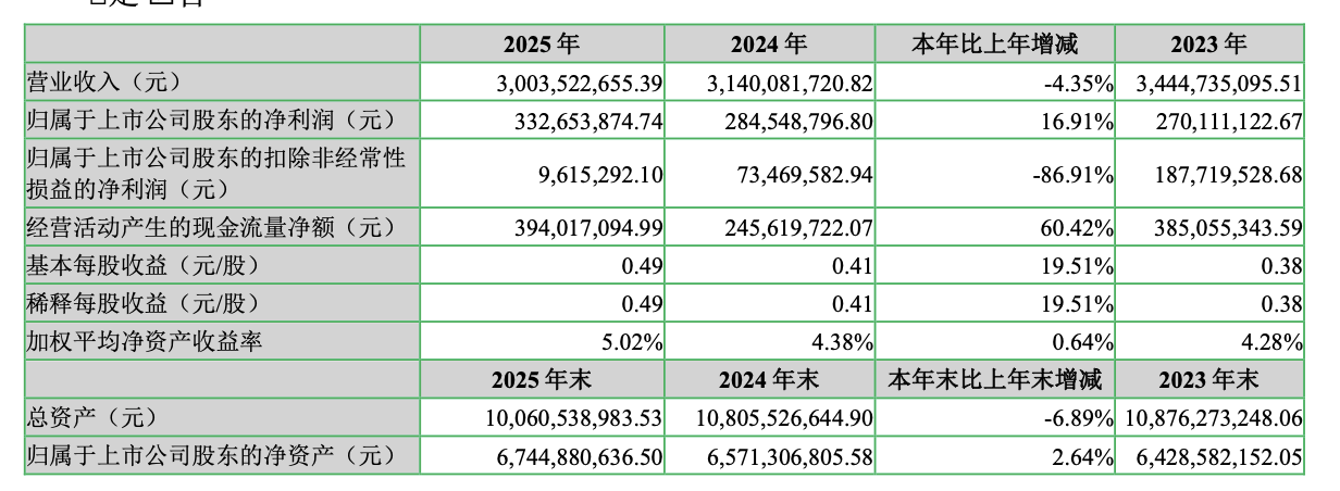 九游体育:腾讯“救了”七匹狼?(图1)
