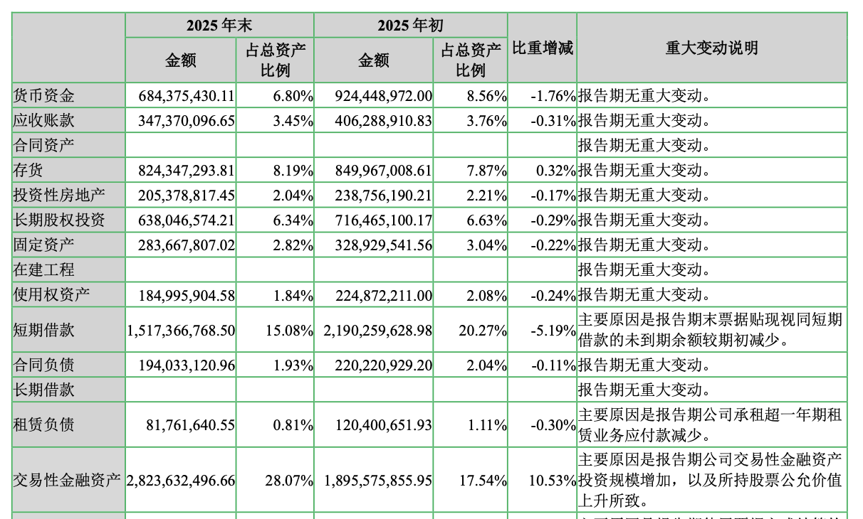 九游体育:腾讯“救了”七匹狼?(图2)