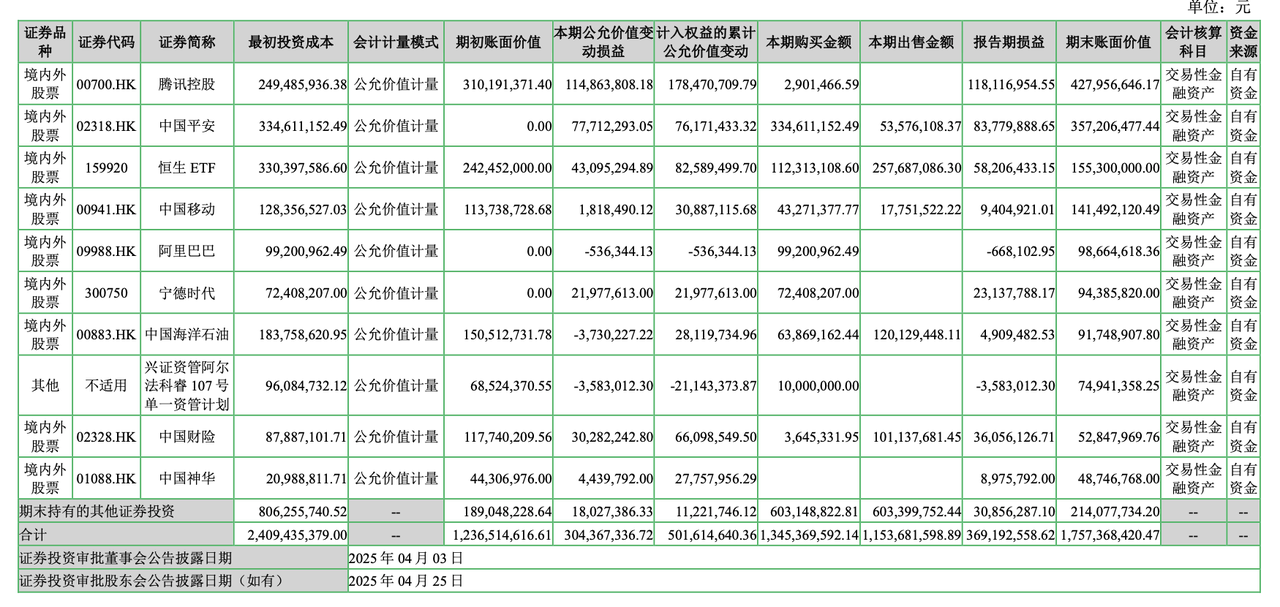 九游体育:腾讯“救了”七匹狼?(图3)
