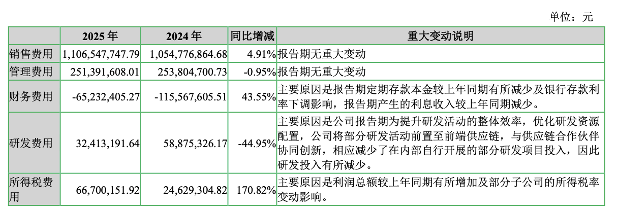 九游体育:腾讯“救了”七匹狼?(图6)