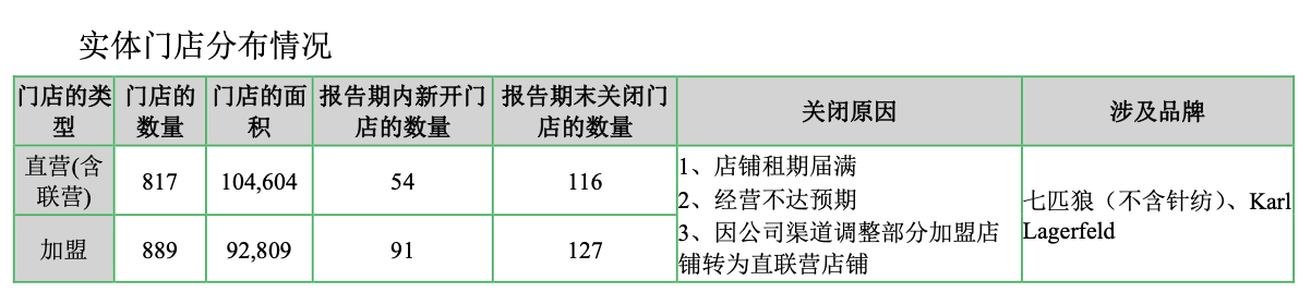 九游体育:腾讯“救了”七匹狼?(图5)