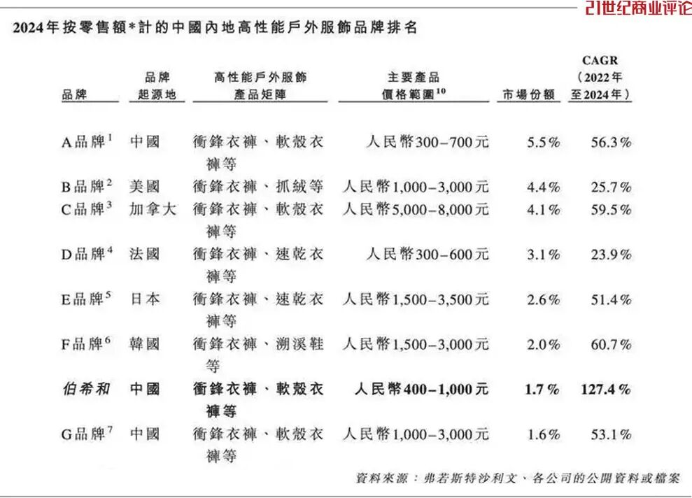 广州硬汉痴迷户外服饰黑马奔赴百亿(图4)