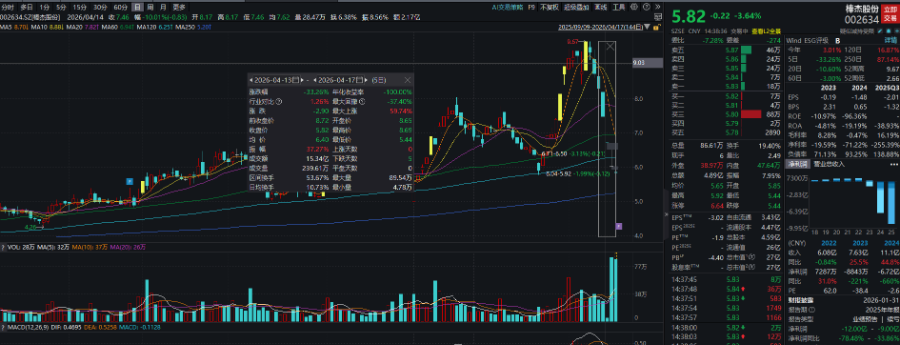 全球算力涨价潮发酵最牛股品高股份周涨63%丨透视一周牛熊股(图3)