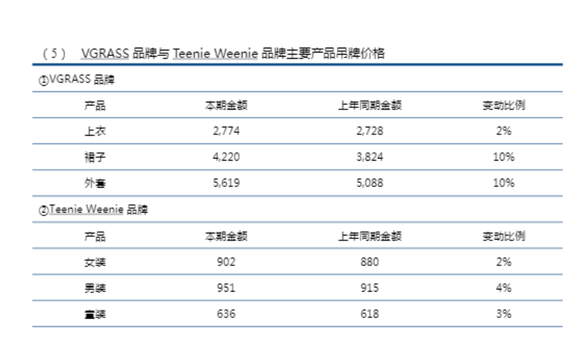 赵露思也带不动了TeenieWeenie少卖62万件南京服装大佬押注五六千元的围巾(图3)