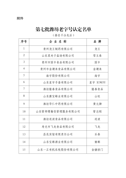 九游体育网站：穿越周期——潍坊老字号十七年七批名录掠影(图3)